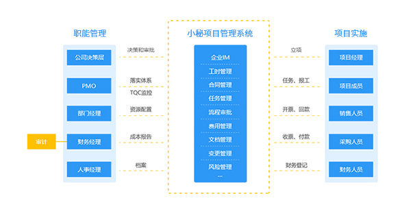 项目管理软素材图