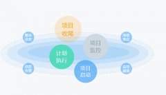 项目进度管理软件有哪些优势？