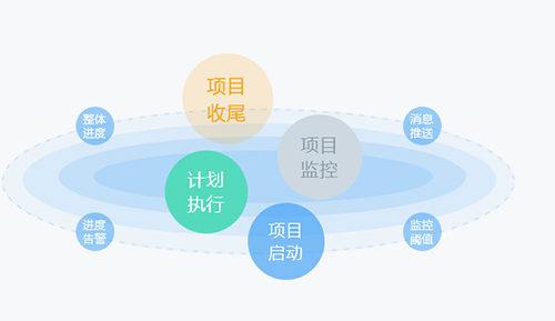 项目进度管理软件素材图