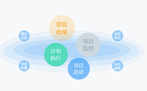 项目进度管理五个过程（有效管理和控制项目进度）