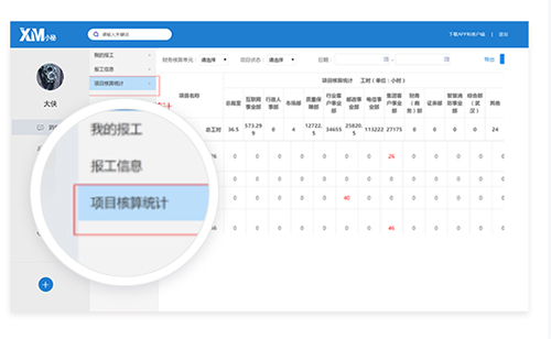 项目人工成本核算