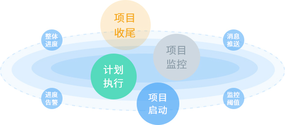 项目管理工具和方法有哪些？