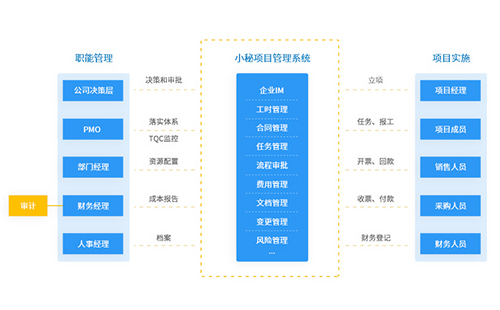 合力亿捷“小秘”项目管理软件 合力亿捷“小秘”项目管理软件