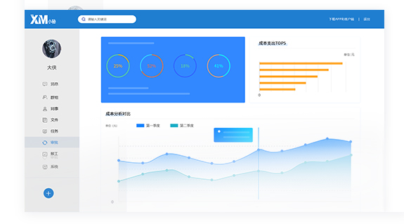 预算成本管理 预算成本管理