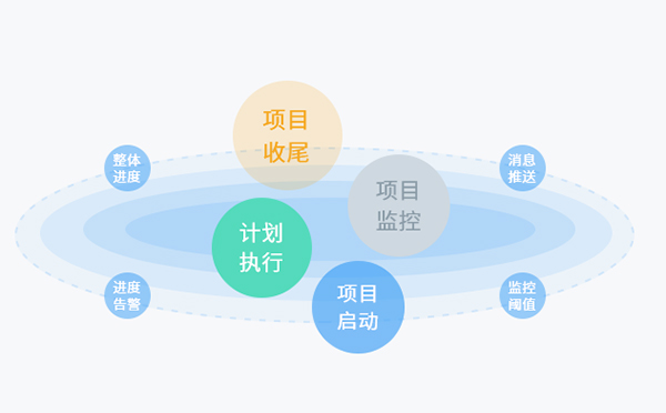 项目进度管理 项目进度管理